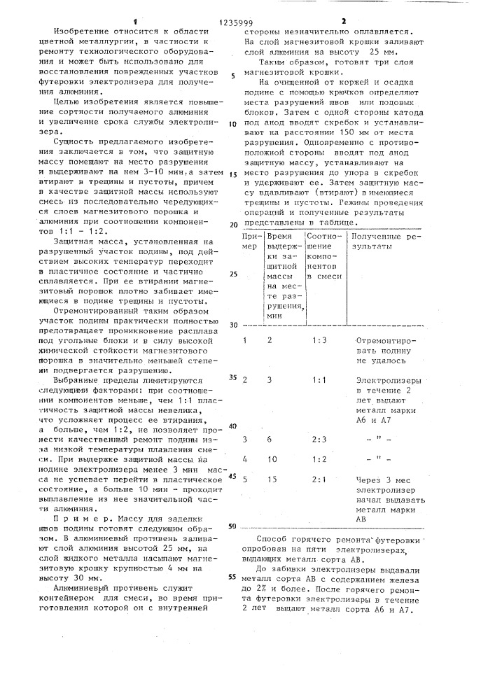 Способ горячего ремонта футеровки электролизера (патент 1235999)