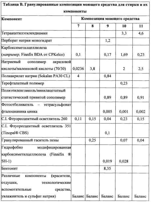 Способы и композиции, содержащие варианты сериновой протеазы (патент 2663114)