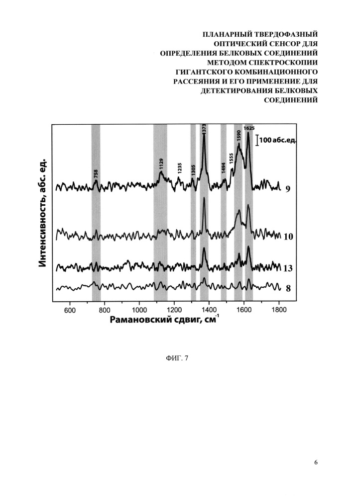 Планарный твердофазный оптический сенсор для определения белковых соединений методом спектроскопии гигантского комбинационного рассеяния и его применение для детектирования белковых соединений (патент 2659987)