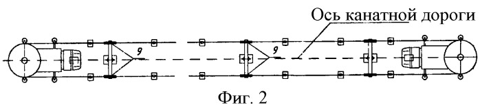 Мобильная подвесная канатная дорога (патент 2400384)