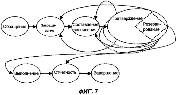 Способ и система приема заказов (патент 2324221)