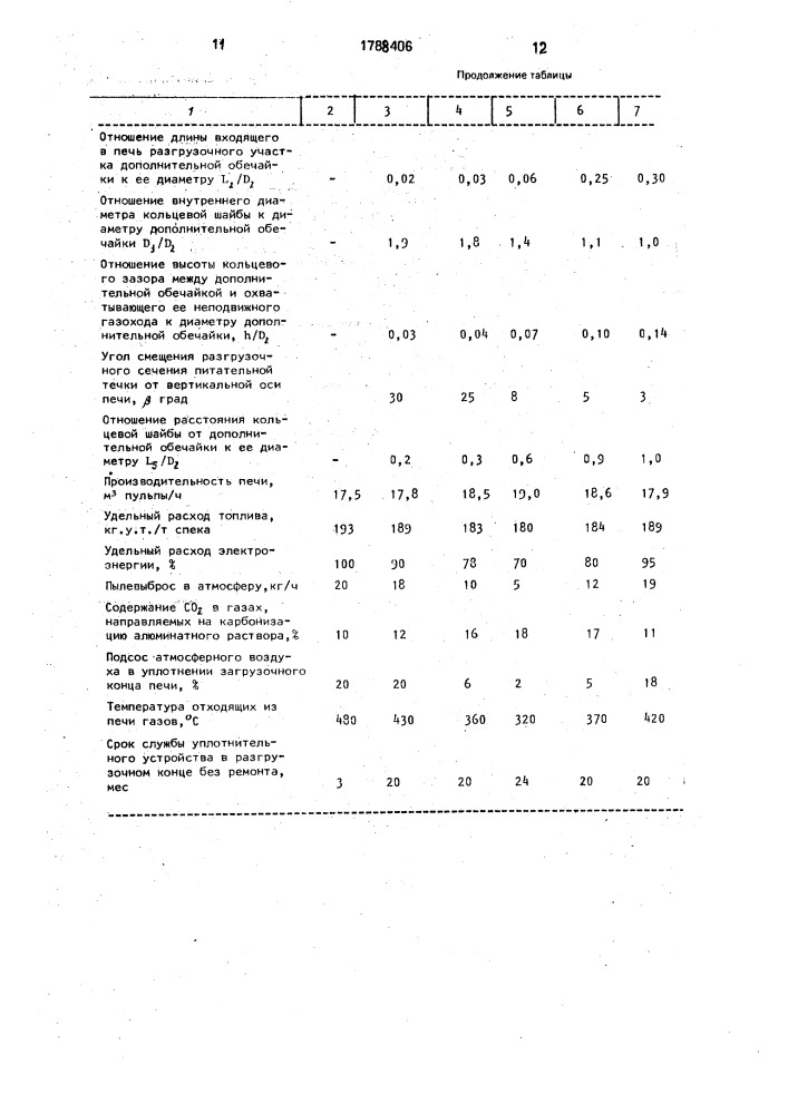 Вращающаяся печь (патент 1788406)