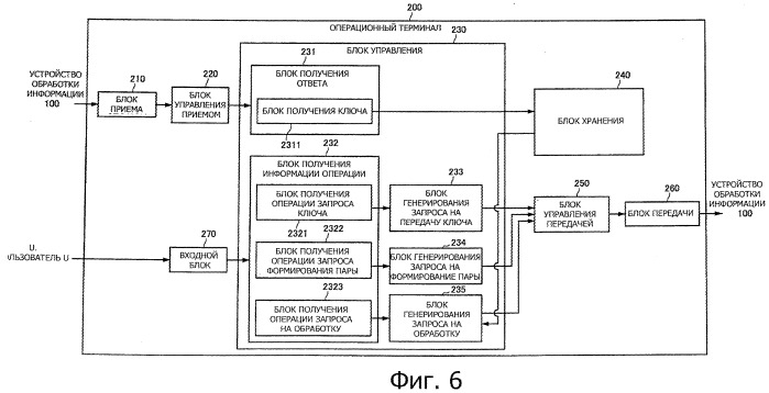 Устройство обработки информации, способ обработки информации, операционный терминал и система обработки информации (патент 2536364)