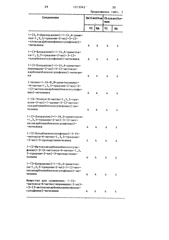 Способ получения замещенных сульфонилмочевин (патент 1313343)