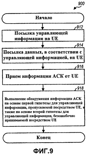 Конфигурируемая обработка подтверждений в системе беспроводной связи (патент 2433543)