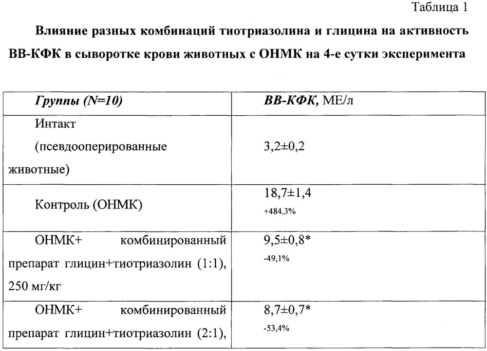 Комбинированное лекарственное средство для первичной нейропротекции (патент 2636616)