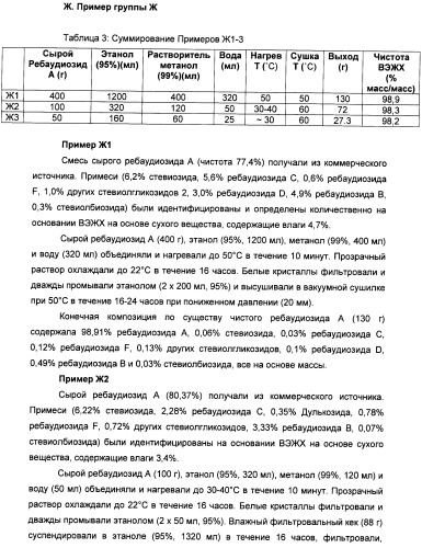 Композиции натурального интенсивного подсластителя с улучшенным временным параметром и(или) корригирующим параметром, способы их приготовления и их применения (патент 2459434)