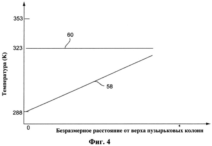 Увлажнительно-осушительная система, содержащая паровой конденсатор смешивания с пузырьковой колонной (патент 2543873)