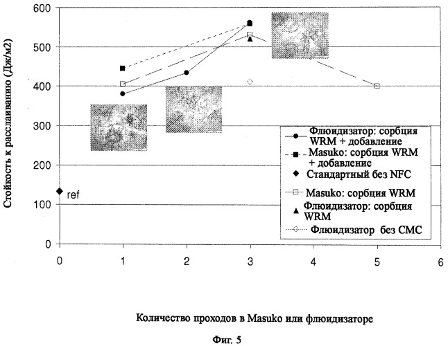 Способ получения модифицированной целлюлозы (патент 2535688)