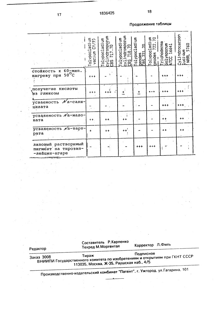 Способ получения комплексного антибиотика циклоспорина и/или его компонентов и штамм грибка тоlyросlаdiuм vаriuм (патент 1836425)