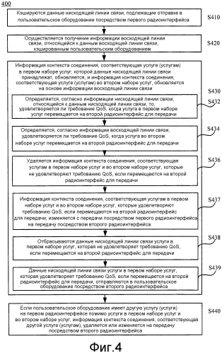 Способ для передачи данных, устройство точки разгрузки, пользовательское оборудование и система (патент 2565583)