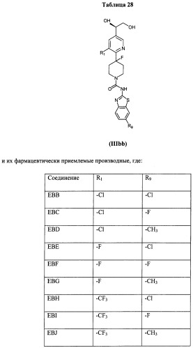 Антагонисты trpv1 и их применение (патент 2452733)