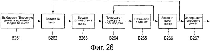 Устройство обработки бумажных листов (патент 2488887)