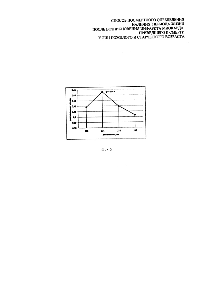 Способ посмертного определения наличия периода жизни после возникновения инфаркта миокарда, приведшего к смерти, у лиц пожилого и старческого возраста (патент 2645201)