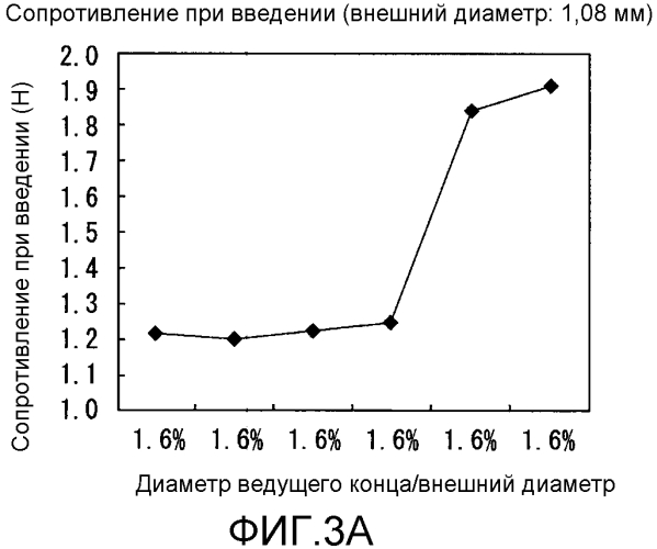 Медицинская хирургическая игла (патент 2561866)
