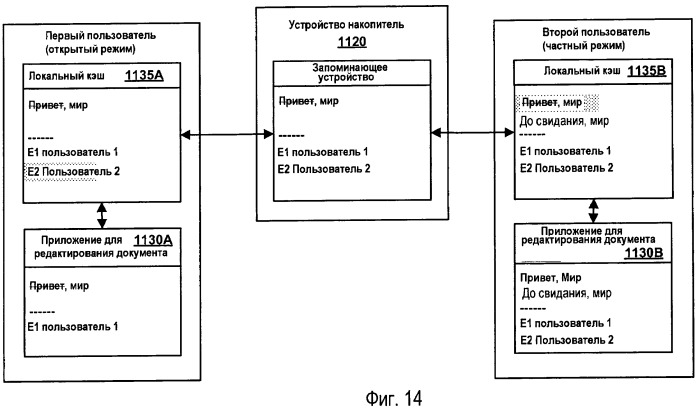 Режимы совместного редактирования документов (патент 2465642)