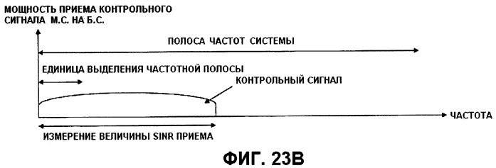 Передающее устройство, приемное устройство, система мобильной связи и способ управления передачей (патент 2414072)