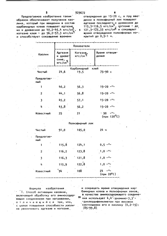 Способ активации каолина (патент 929672)