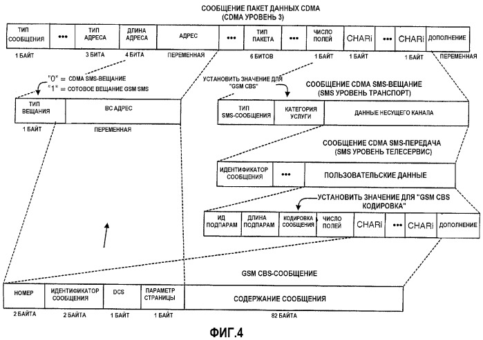 Передача сотовых вещательных gsm sms-сообщений в системах связи cdma (патент 2323547)