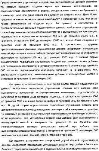 Композиция интенсивного подсластителя с кальцием и подслащенные ею композиции (патент 2437573)