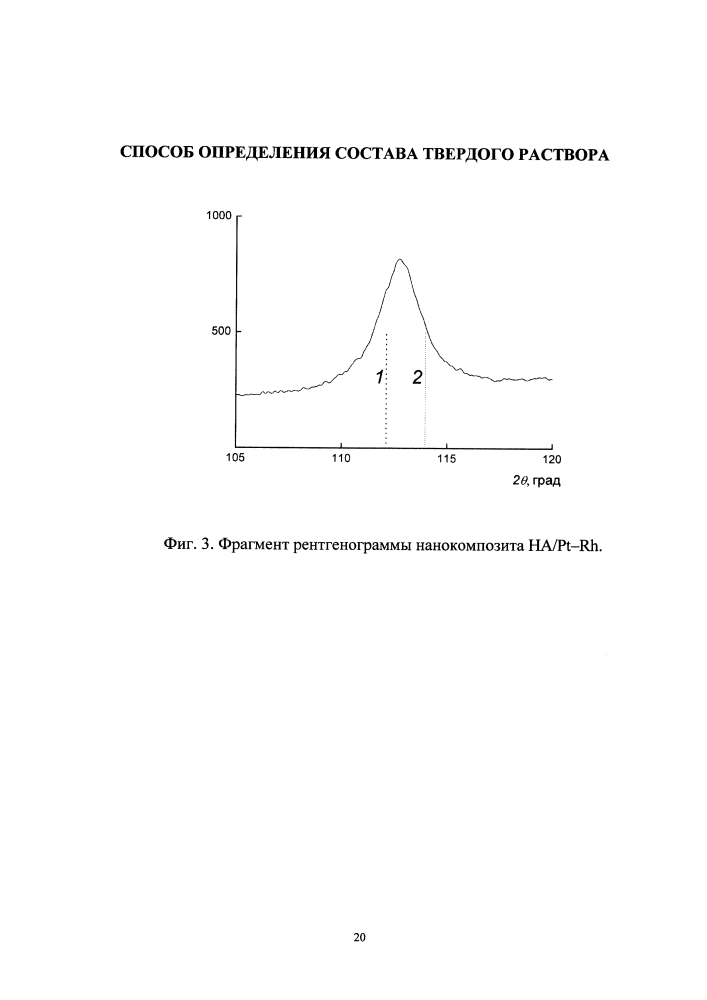 Способ определения состава твердого раствора (патент 2597935)