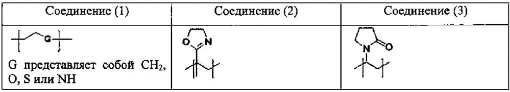 Связанная с респираторным заболеванием ген-специфическая мирнк, двуспиральная конструкция олиго-рнк, содержащая мирнк, и содержащая ее композиция для предупреждения или лечения респираторного заболевания (патент 2656154)