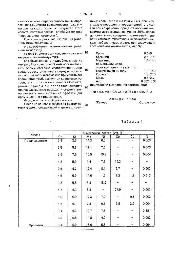 Сплав на основе железа с эффектом памяти формы (патент 1826994)