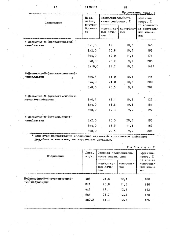 Способ получения производных винбластина или их эпимеров (патент 1138033)