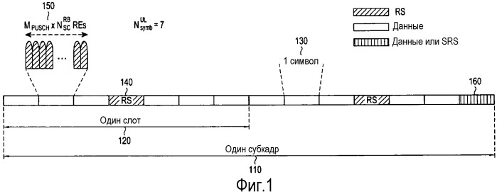 Мультиплексирование управляющей информации и информации данных от пользовательского оборудования в режиме передачи mimo (патент 2522307)