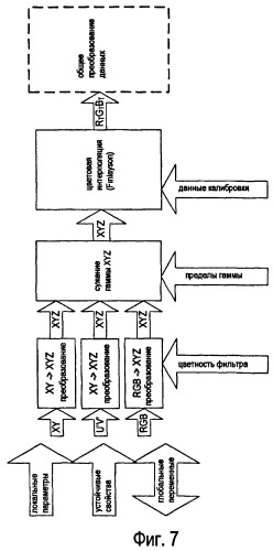 Система и способ управления осветительными приборами (патент 2470496)