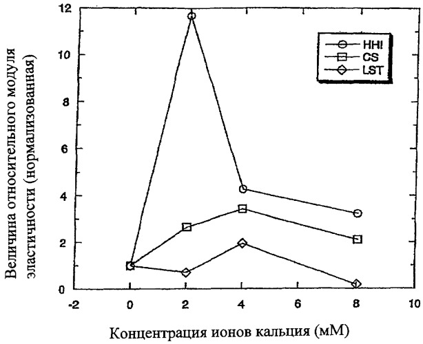 Способ получения геллановой камеди, камедь, полученная этим способом, и содержащий ее напиток (патент 2377870)