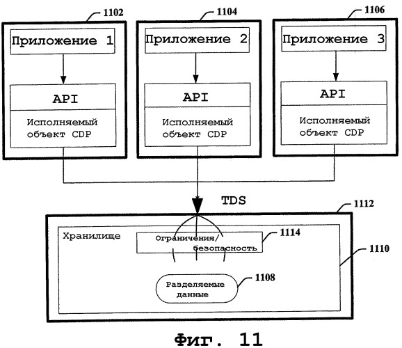 Платформа для служб передачи данных между несопоставимыми объектными сруктурами приложений (патент 2425417)