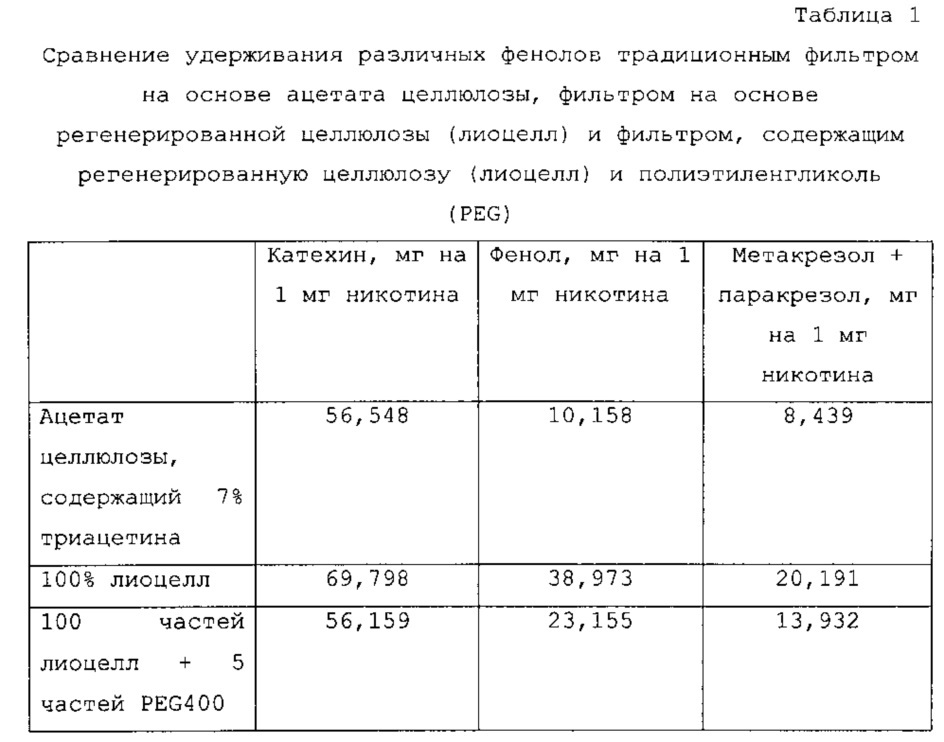 Разлагающийся фильтр для курительных изделий (патент 2634810)