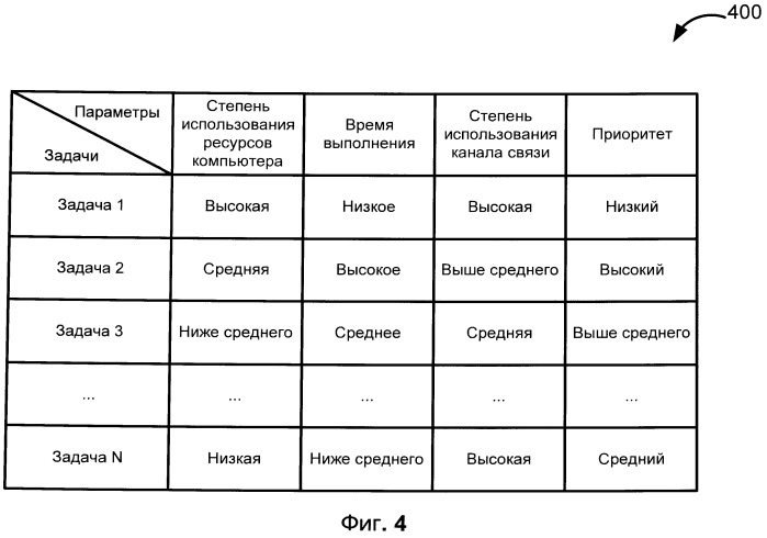 Система и способ отказоустойчивого выполнения задач по расписанию в распределенных средах (патент 2543316)