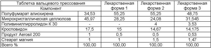 Твердая пероральная лекарственная форма и способ лечения (патент 2480210)