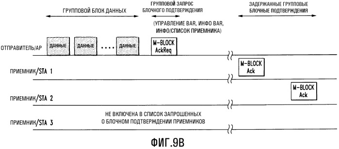 Устройство для запроса подтверждения и передачи подтверждения групповых данных в беспроводных локальных сетях (патент 2478259)