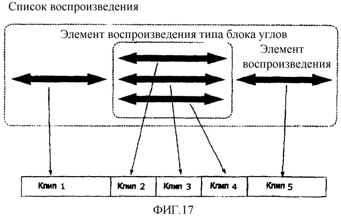 Носитель хранения информации со структурой для данных для множества ракурсов и записывающее и воспроизводящее устройство для этого (патент 2298235)