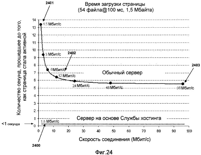 Система для потоковой передачи баз данных, обслуживающих приложения реального времени, посредством потоковой передачи интерактивного видео (патент 2501167)