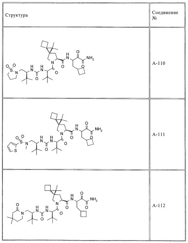 Ингибиторы hcv/вич и их применение (патент 2448976)