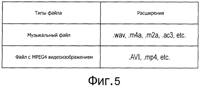 Устройство и способ воспроизведения (патент 2511034)