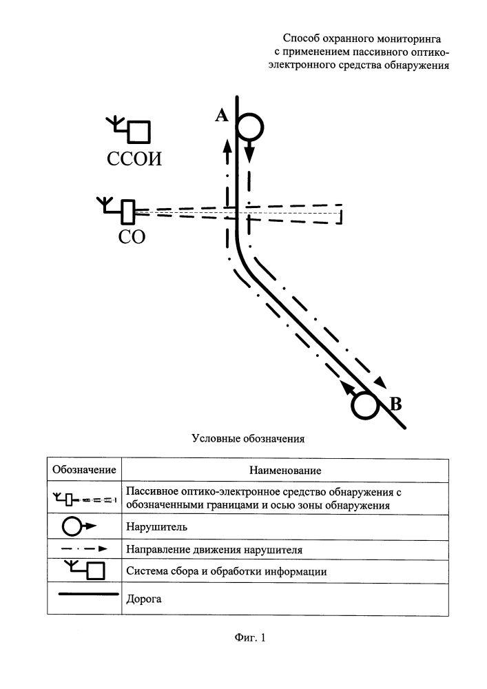 Способ охранного мониторинга с применением пассивного оптико-электронного средства обнаружения (патент 2647651)