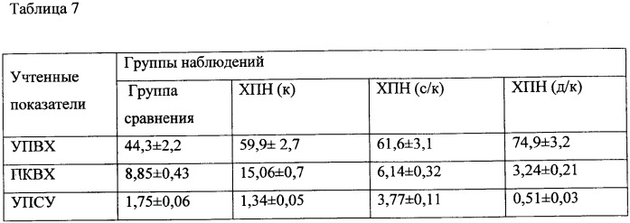 Способ диагностики физиологического течения беременности и формы хронической фетоплацентарной недостаточности (патент 2332161)