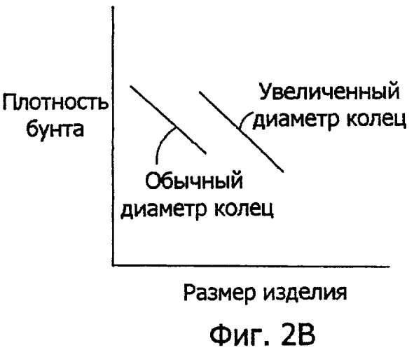 Способ и система обработки длинномерных изделий различных размеров (патент 2338611)