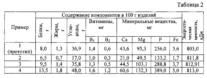 Способ производства зернового хлеба повышенной пищевой ценности (патент 2560618)