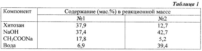 Способ выделения очищенного хитозана из реакционной смеси (вариант) (патент 2286352)