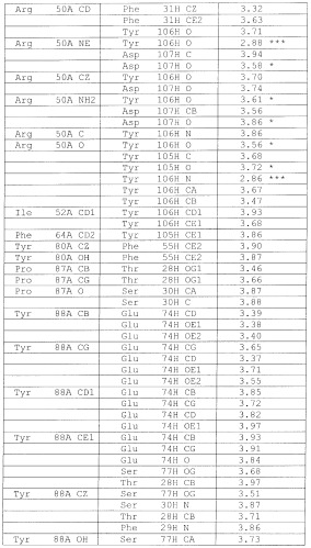 Антитела, связывающиеся с рецепторами kir2dl1,-2,-3 и не связывающиеся с рецептором kir2ds4, и их терапевтическое применение (патент 2410396)