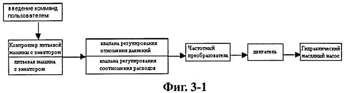 Способ управления энергосбережением или повышением скорости для гидравлической машины (варианты) (патент 2435993)