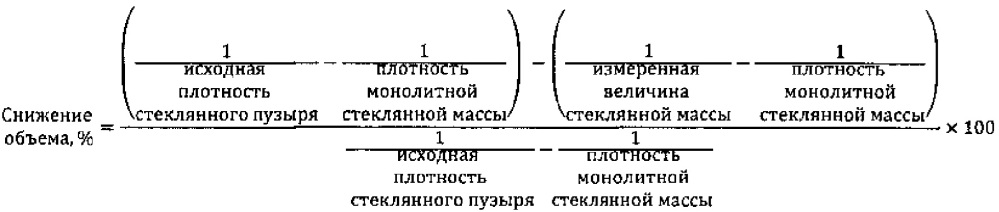 Композитные частицы, включающие фторполимер, способы получения и изделия, включающие их (патент 2627857)