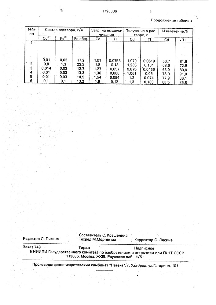 Способ переработки пыли свинцового производства (патент 1798308)