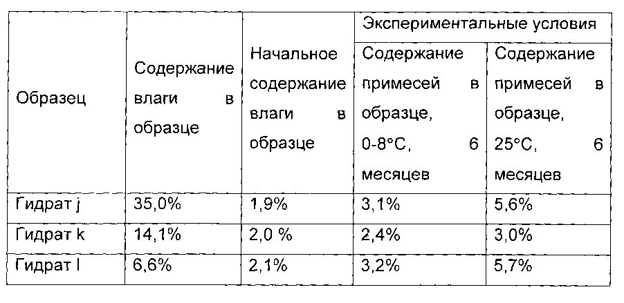 Гидрат циклопептидного соединения, способ его получения и его применение (патент 2594732)